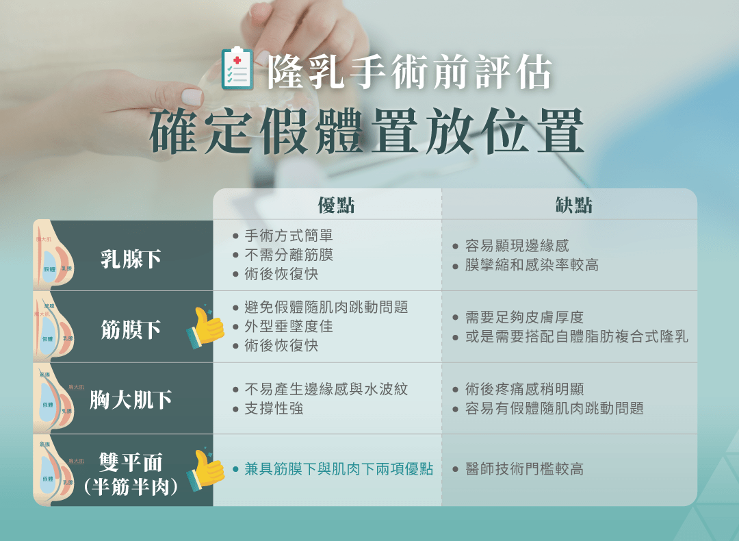 隆乳手術 假體置放位置